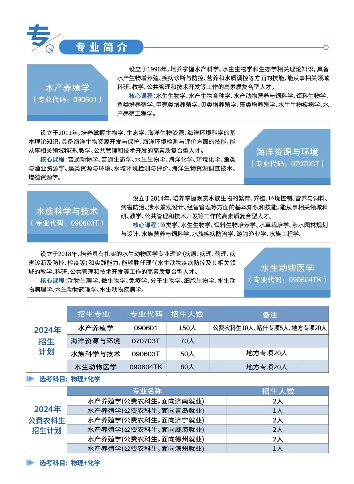 ylzz总站线路检测