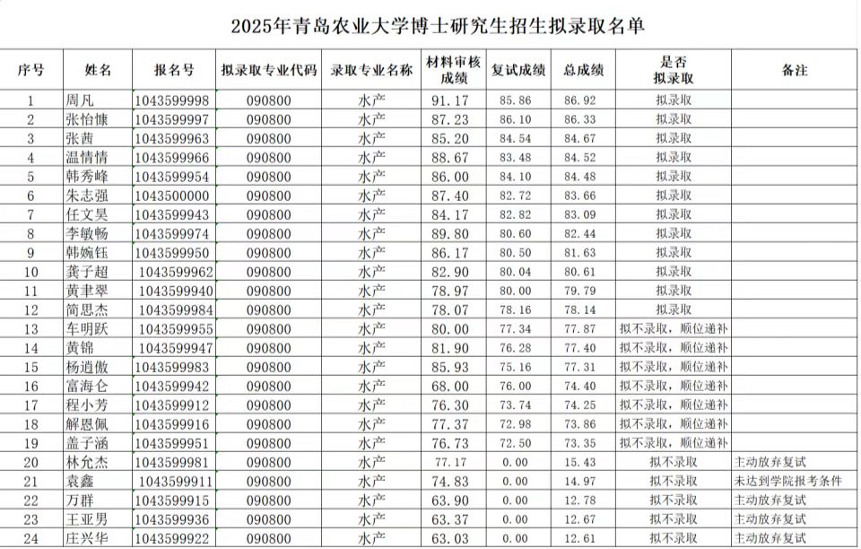 ylzz总站线路检测
